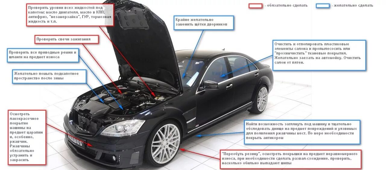 Техническая подготовка автомобиля. Подготовка авто к весне. подготовить автомобиль к лету. подготовить автомобиль к весне. подготовка автомобиля.