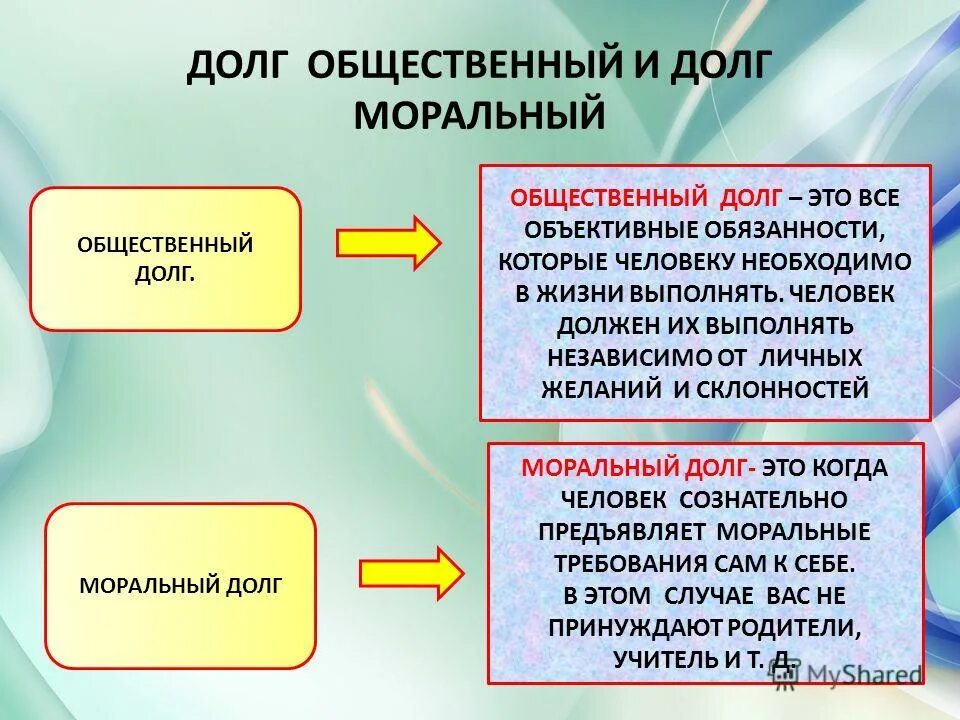 Что такое совесть 8 класс. Общественный долг это в обществознании. Общественный долг это в обществознании 8 класс. Общественный и моральный долг. Долг.