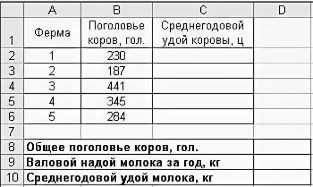 Удой это