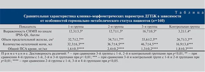 Размер простаты норма по возрасту у мужчин