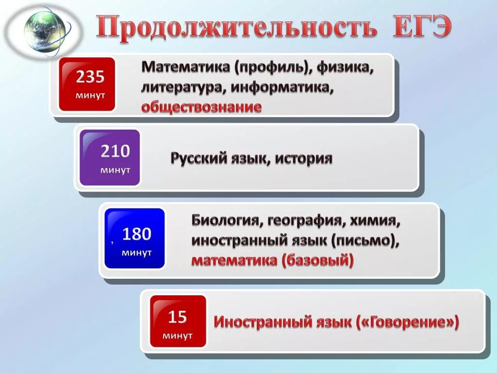 Продолжительность ЕГЭ. Продолжительность экзаменов ЕГЭ. ЕГЭ по русскому Продолжительность экзамена. Длительность экзаменов ЕГЭ 2021. Экзамен подготовка к егэ русский