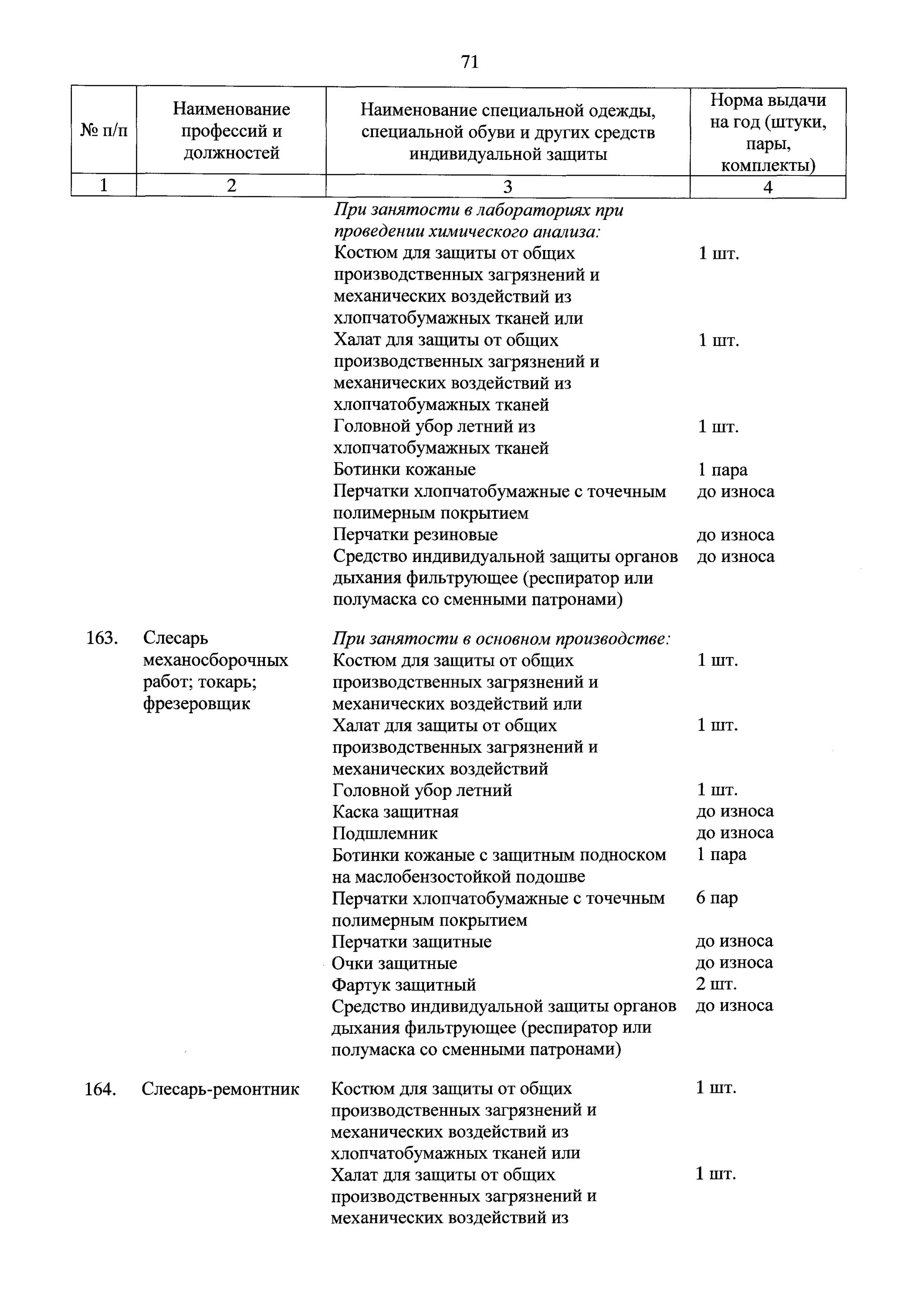 Нормы выдачи спецодежды в 2024 году. Типовые нормы выдачи СИЗ зоотехника. Нормы выдачи СИЗ слесарь-сборщик. Спецодежда для сварщика нормы выдачи 2019. Электрогазосварщик типовые нормы выдачи СИЗ.