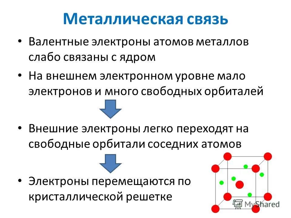 Элемент имеет 5 валентных электронов. Химическая связь металлическая связь. Как образуется металлическая связь. Особенности металлической химической связи. Металлическая связь в химии.