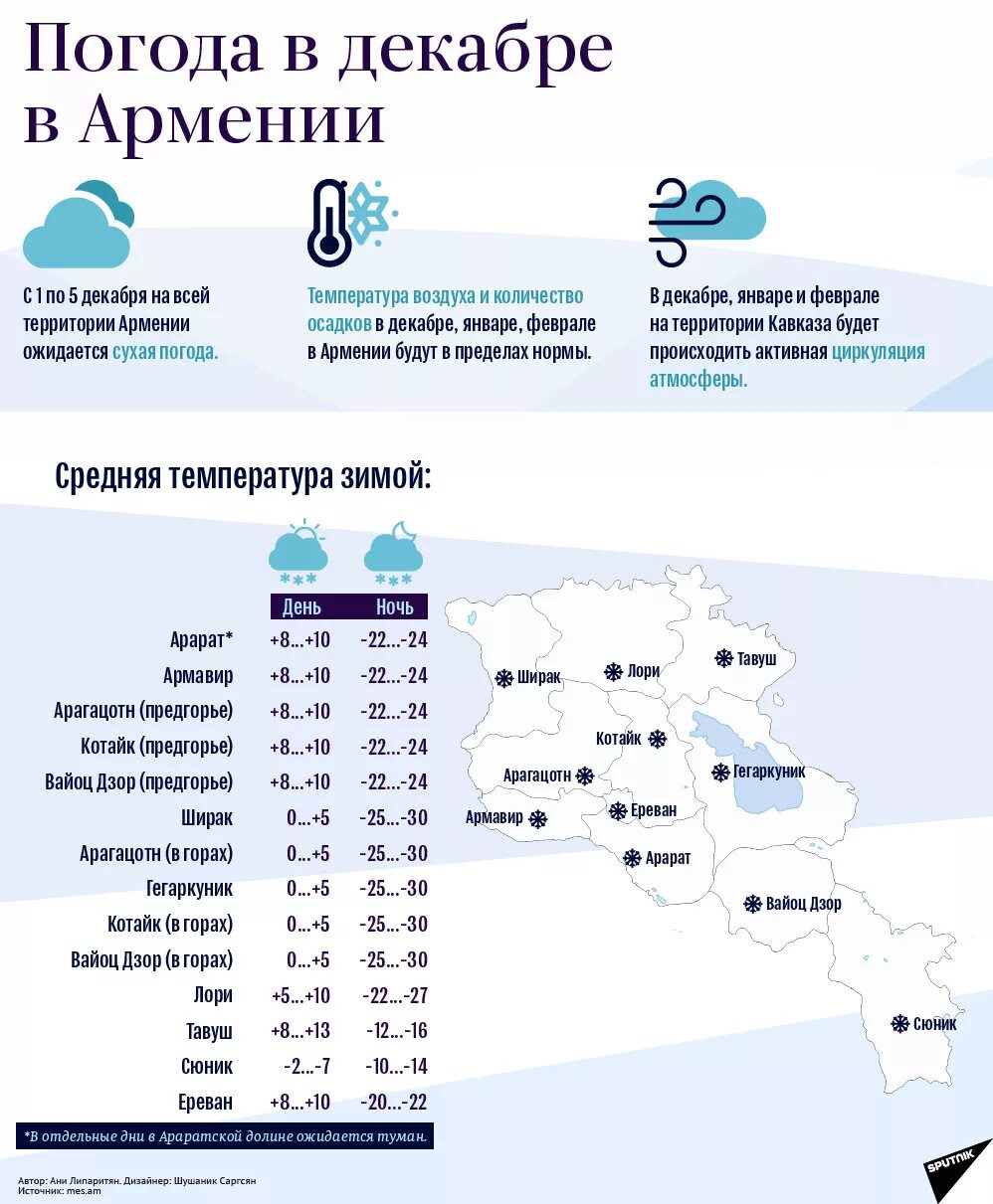 Ереван климат по месяцам. Какая погода в ереване в ноябре. Ереван температура. Средняя температура в ереване по месяцам. Прогноз погоды в армении.