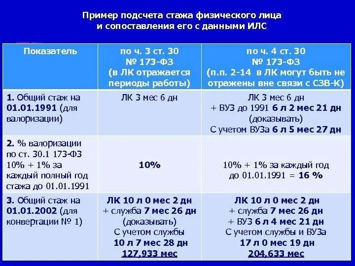 Пенсия при работе по гпх