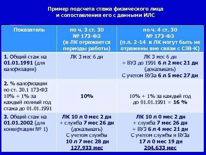 Выплаты пенсионерам севера. Расчет стажа пример. Пример расчета пенсии. Северный стаж таблица. Исчисление общего стажа.