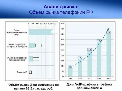 Исследование объема рынка