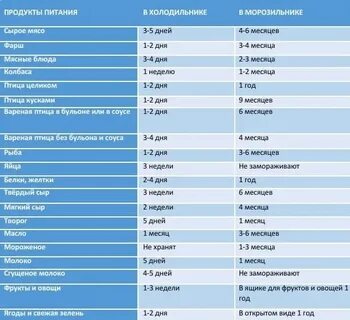 Сроки хранения кала в холодильнике