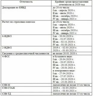 Срок сдачи 4 квартал 2023