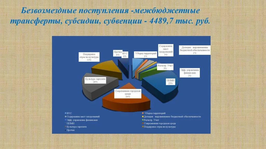 Межбюджетные трансферты схема. Трансферты субсидии субвенции. Межбюджетные трансферты рисунок. Схема поступлений межбюджетных трансфертов.