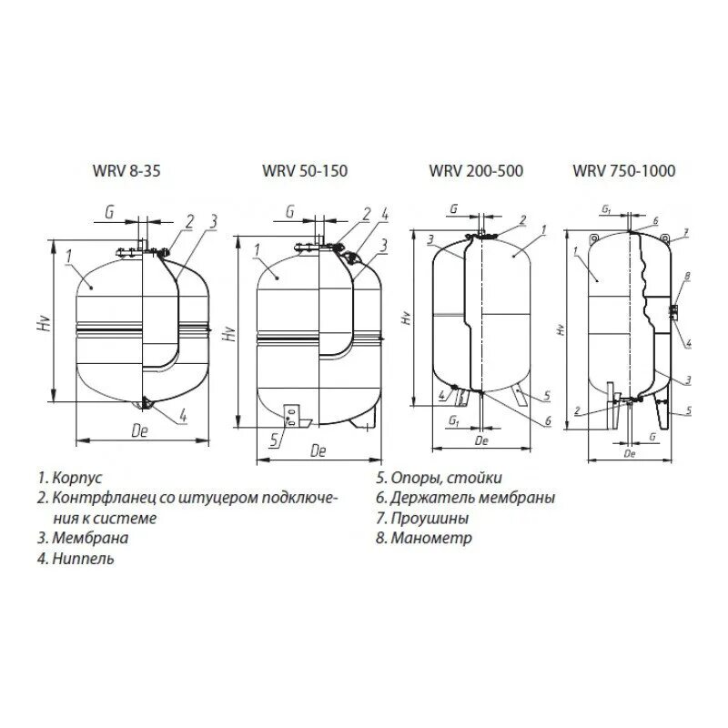 Бак wrv 200. Wester wrv 50. мембранный бак wrv-8 мембрана. мембранный бак wester wrv 200 top. wester wrv 18.