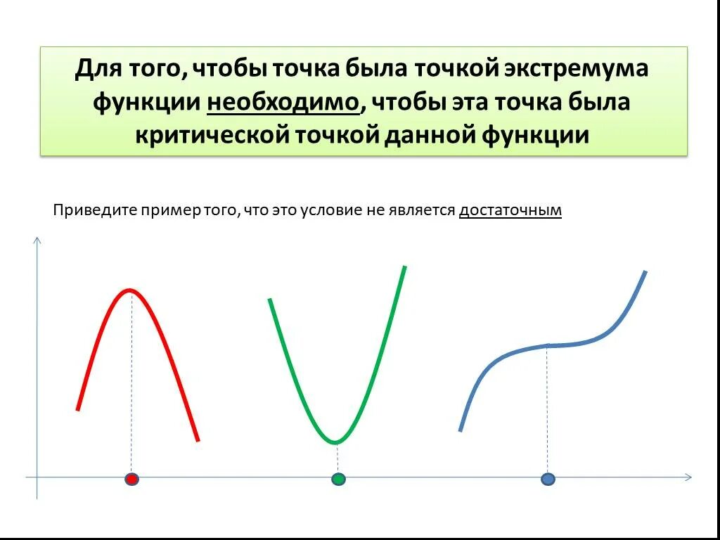 Точки экстремума. Точки экстремума на графике. График функции экстремумы. Критическая точка может быть точкой экстремума.