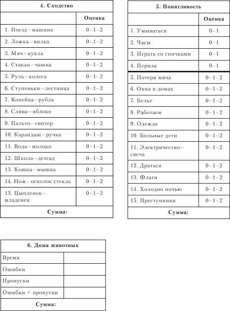 Таблица результатов теста векслера. Таблица результатов теста векслера. Тест векслера детский результаты. Регистрационный лист теста векслера детский вариант. Шкала интеллекта векслера взрослый.