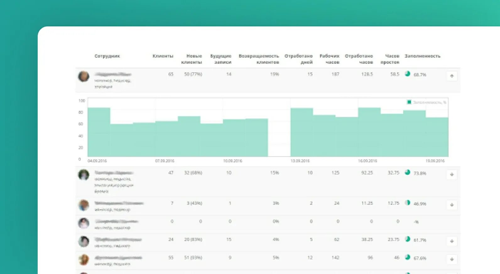 Yclients как пользоваться. Yclients как пользоваться