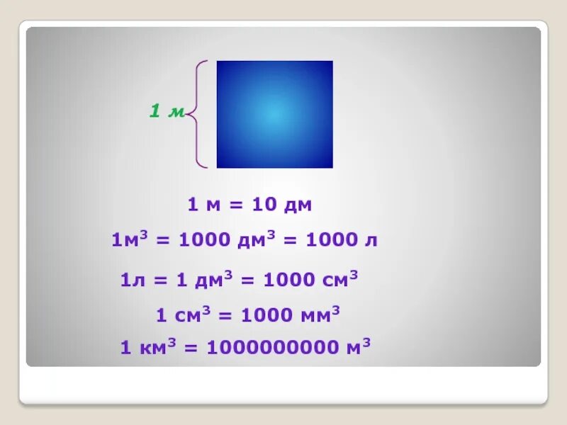 1000 См3. 1 Мм3. 1000 Дм. 1 Дм3 в см3. 0 1 дм в кубе