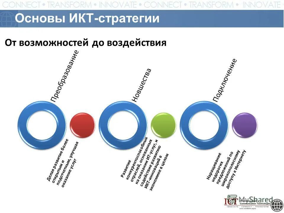 современных инфокоммуникационных технологий. обеспеченность икт в управления является полной если ее. инфокоммуникационные системы связи. инфокоммуникационные системы и технологии. инфокоммуникационная система это.