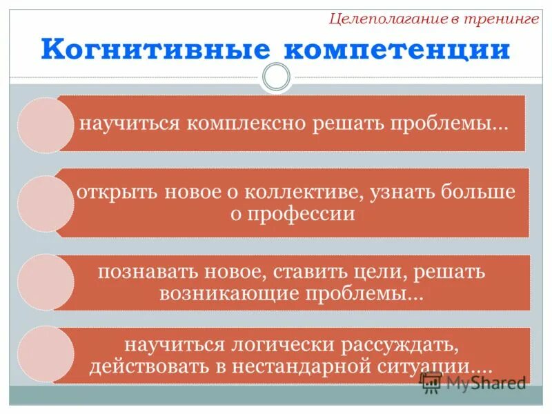 Когнитивные компетенции. Тренинги целеполагания. Формирование когнитивной компетенции. Каличная эффективность.