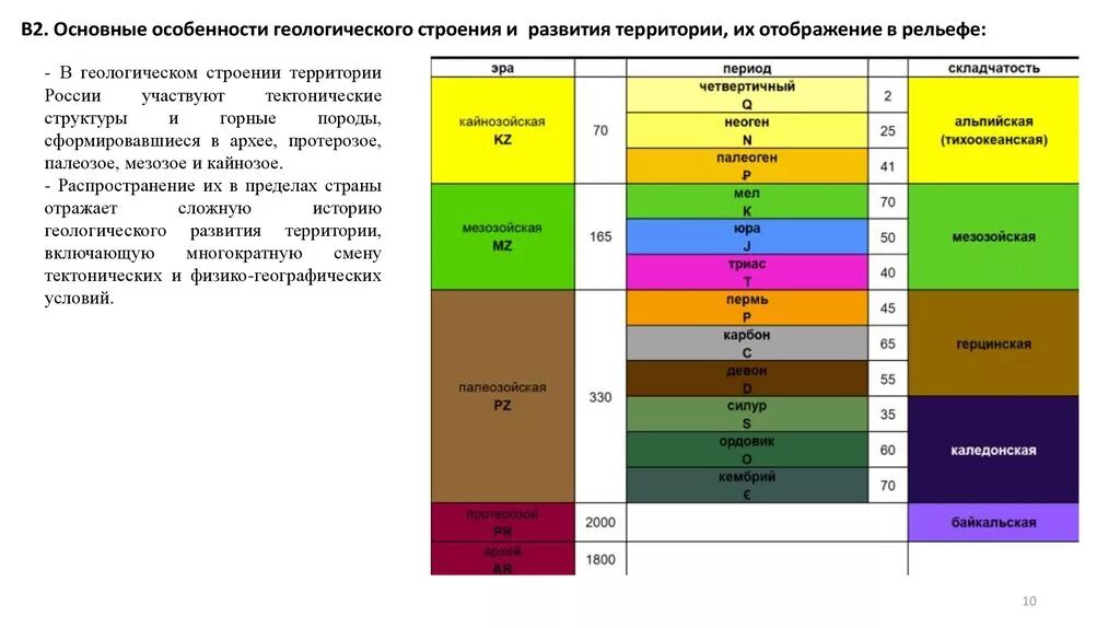 Таблица геологический Возраст тектонических структур России. Геологическое строение земли Геохронологическая. Таблица эпоха складчатости Геологическая. Геологическое строение территории России. Граница эр в россии