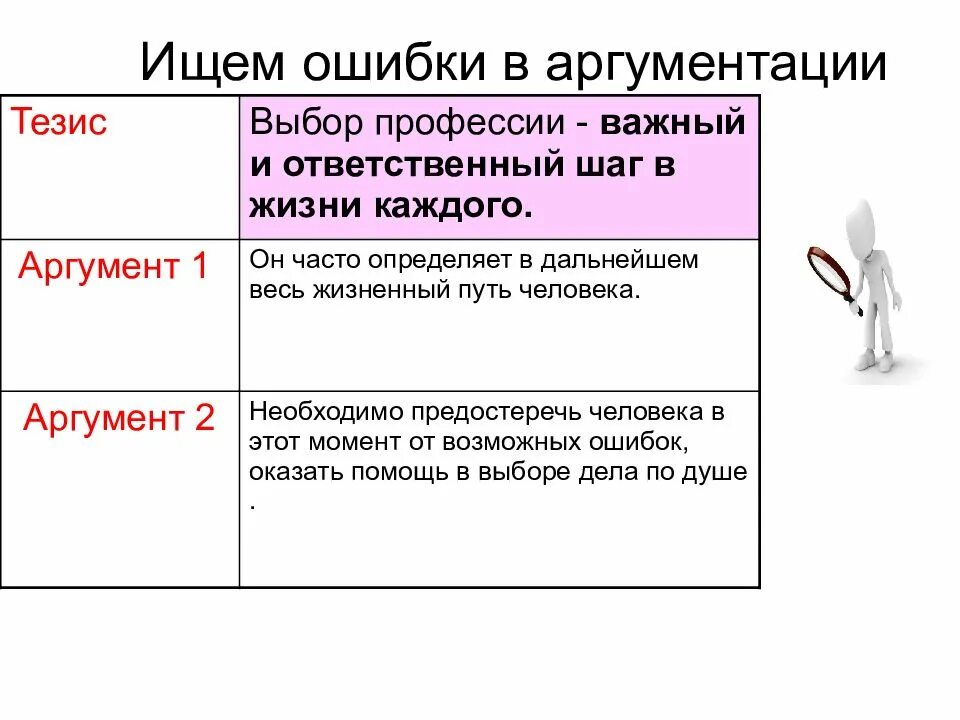 Примеры почему важно сделать правильный выбор. Тезисы о выборе профессии. ошибки аргументации. аргумент выбор профессии. тезис и аргументы.