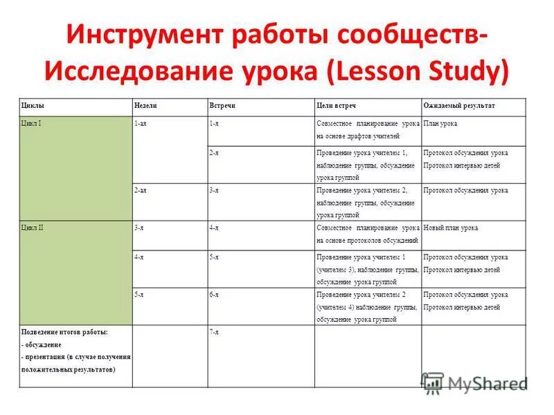 Анализ наблюдения за группой