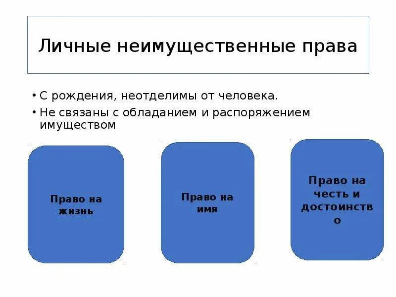 Личные неимущественные п. Личные нетмущественные право. Особенностями личных неимущественных прав являются