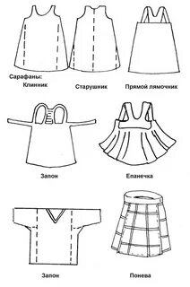 Деталь женского платья 4 буквы