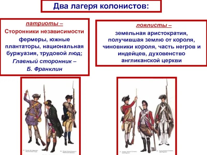 Значение термина роялисты