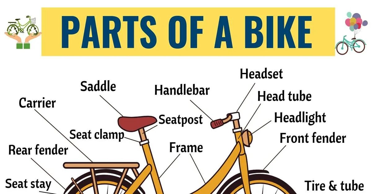 Bike parts. Part of Bicycle. Велосипед на английском языке. Parts of a Bike in English. Bicycle Parts in English.