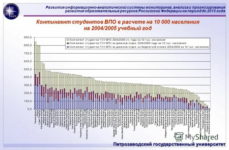 Анализ мониторинга питания рф