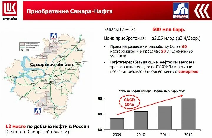 Купить газ в самарской области. Лукойл Пермь карта месторождений. Лукойл Западная Сибирь месторождения. Карта месторождений Лукойл Западной Сибири. Месторождения нефти Лукойл-Пермь.