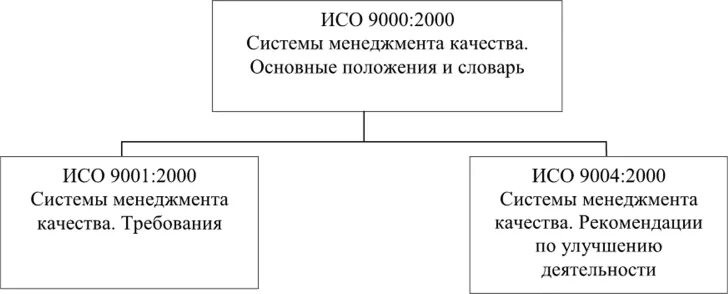 Разработкой проектов международных стандартов исо занимается Статус Юг, certification center, Krasnodar, Kuznechnaya ulitsa, 39А Yandex Map