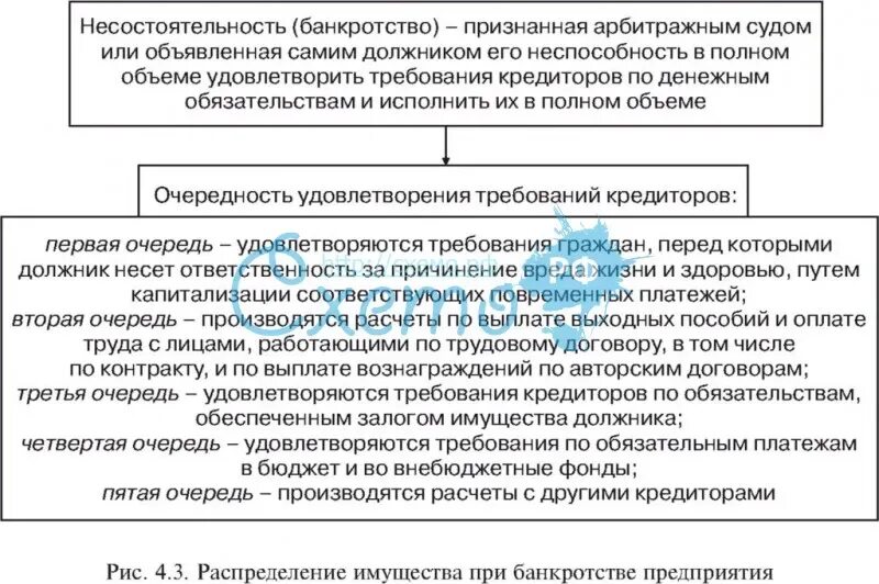 Таблица очередность удовлетворения требований кредиторов. Очередность платежей при банкротстве предприятия. Очереди кредиторов при банкротстве. Очередность погашения требований кредиторов при банкротстве.