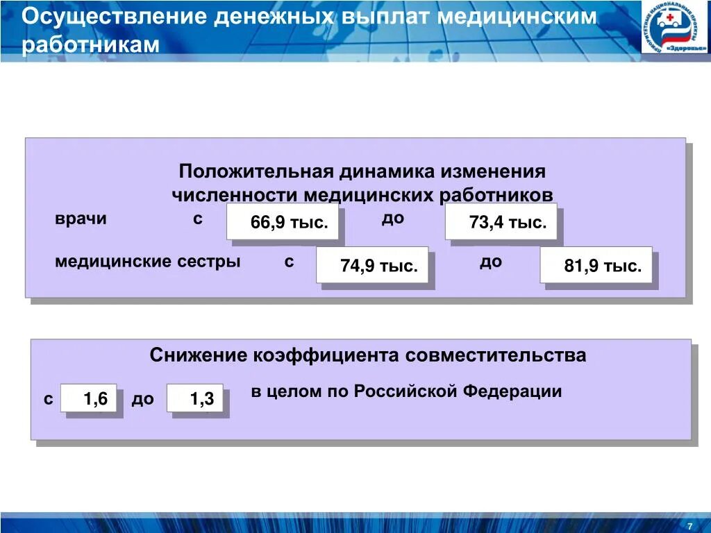 Изменения в оплате медицинских работников. Коэффициент совместительства врачей. Коэффициент совместительства формула. Коэффициент внутреннего совместительства врачей формула. Снижение коэффициента совместительства.