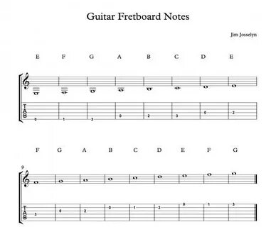 Guitar notes