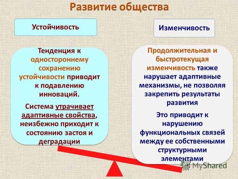 Стагнация в психологии. Стагнация рисунок. Стагнация и деградация. Деградация рисунок. Стагнация и деградация.