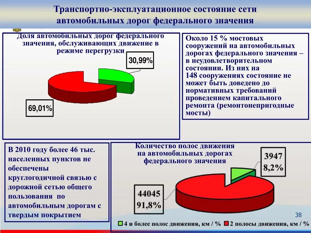 Транспортно-эксплуатационное состояние автомобильных дорог. Оценка транспортно-эксплуатационного состояния автомобильных дорог. Эксплуатационное состояние автомобильной дороги это. Эксплуатационное состояние дорог. Оценка качества дорог