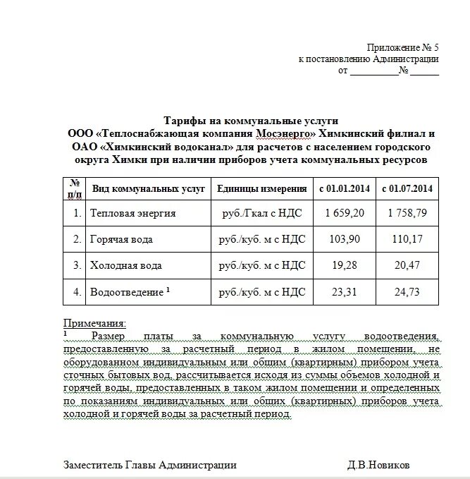 Горячая вода ижевск тариф. Горячая вода ижевск тариф