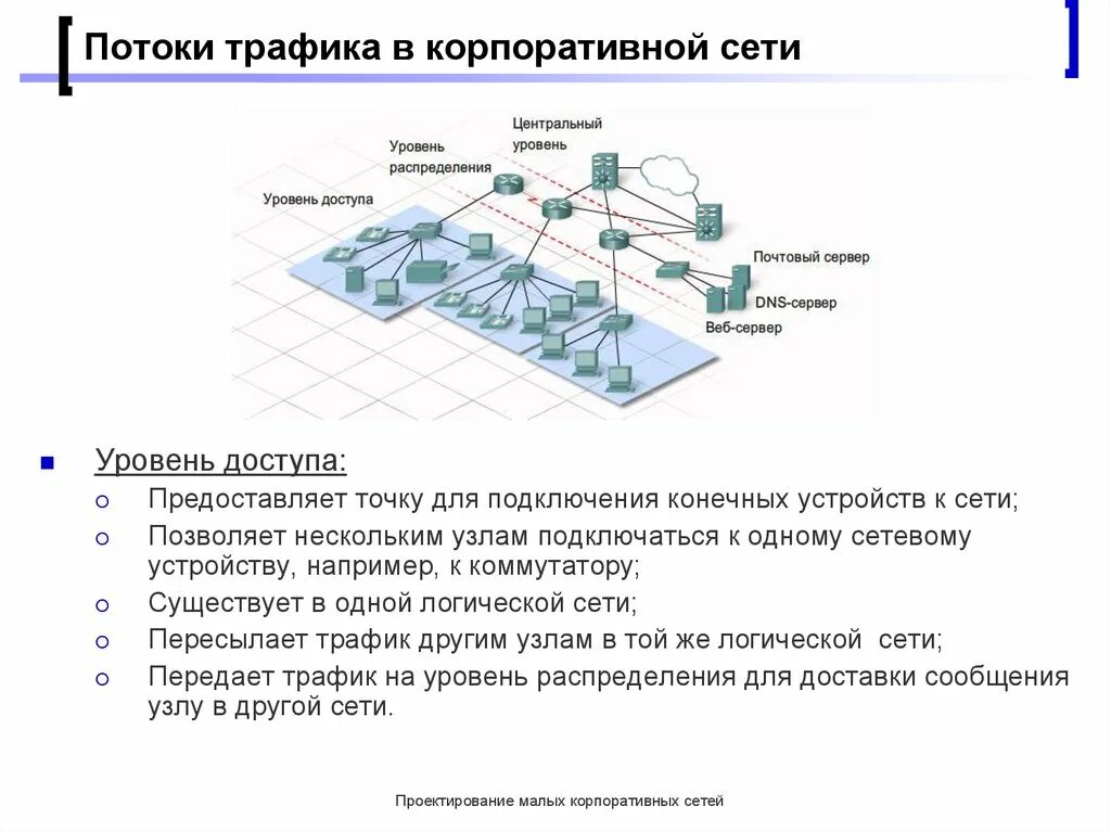 Трафик компьютерных сетей. Сетевой поток. Схема сети потоки. Уровень состояния корпоративных сетей. Анализировать схемы потоков трафика.