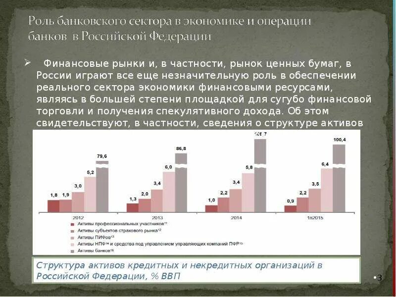 Банковский сектор российской федерации. Роль банковского сектора. Роль банковского сектора в экономике России. Финансы банковского сектора. Банковского сектора Российской Федерации это.