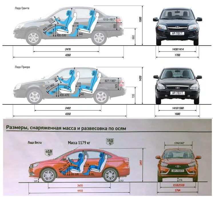 Сравнить размеры автомобилей