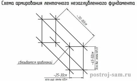 Калькулятор арматуры для ленточного фундамента