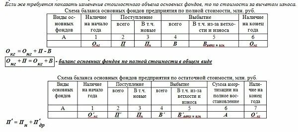 Схема баланса основных фондов по остаточной стоимости. Баланс основных фондов по полной стоимости. Баланс основных фондов таблица. Баланс движения основных фондов.