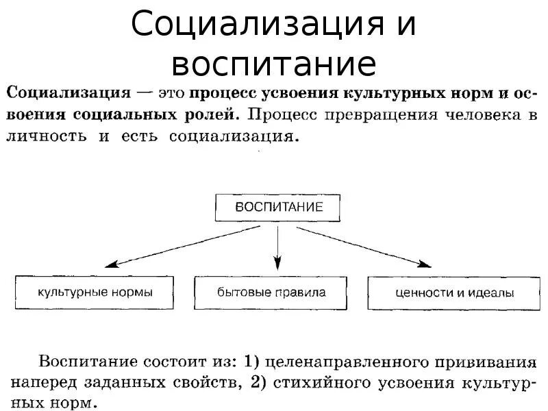 Социализация обществознание 9 класс конспект. Сущность первичной социализации. Социализация это в обществознании. Социализация обществознание 9 класс конспект. Социализация обществознание 9 класс конспект.