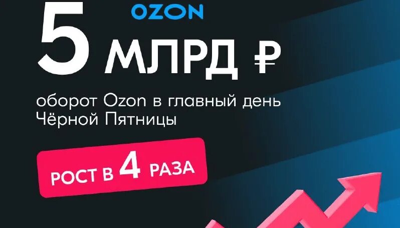 11. Реклама озон 11. 11. Большая распродажа. Озон фреш курьер.