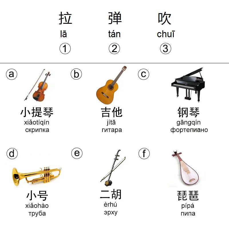 Включи музыку на китайском языке. Музыкальные инструменты на китайском языке. Инструменты на китайском языке. Китайские музыкальные инструменты. Китайские музыкальные инструменты названия.