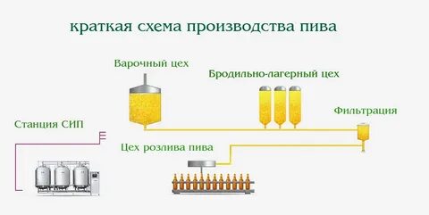 Технология домашнего изготовления