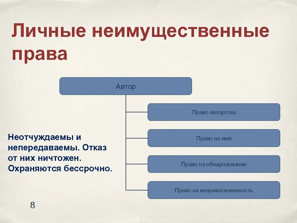 Особенностями личных неимущественных прав являются. Личные нетмущественные право.