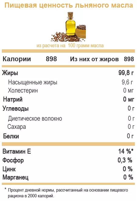 Сколько граммов состав. Пищевая ценность масло растительное в 100 граммах. Пищевая ценность подсолнечного масла в 100 граммах. Масло растительное витамины в 100 г. Пищевая ценность содержание в 100 грамм масло.