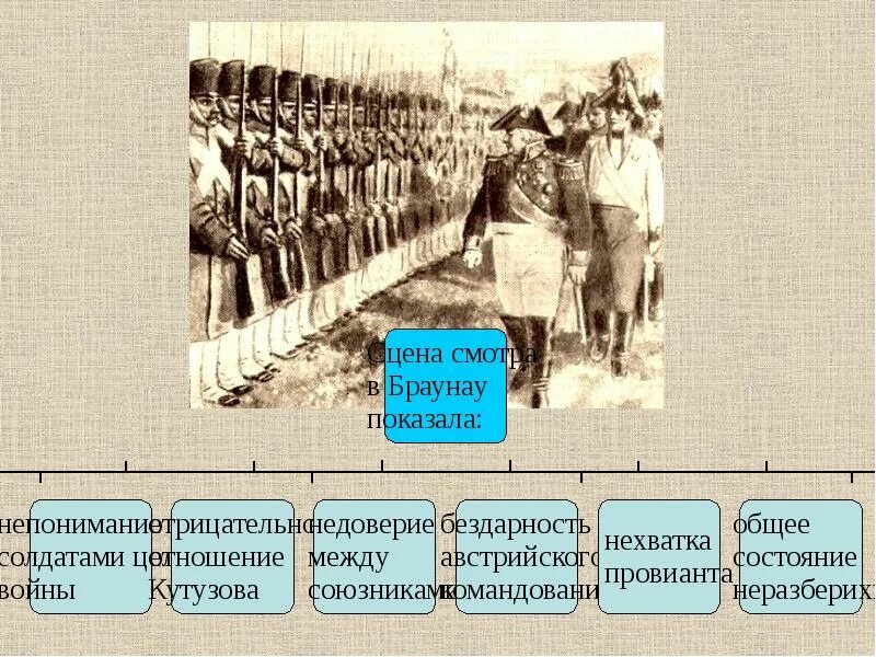 Сражения 1805-1807. Какой показывает толстой войну