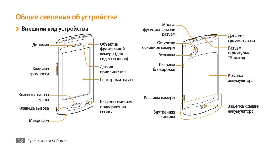 Смартфон самсунг из чего состоит. Строение смартфона Samsung. Схема из чего состоит смартфон. Как устроен сотовый телефон схема. Из чего состоит смартфон